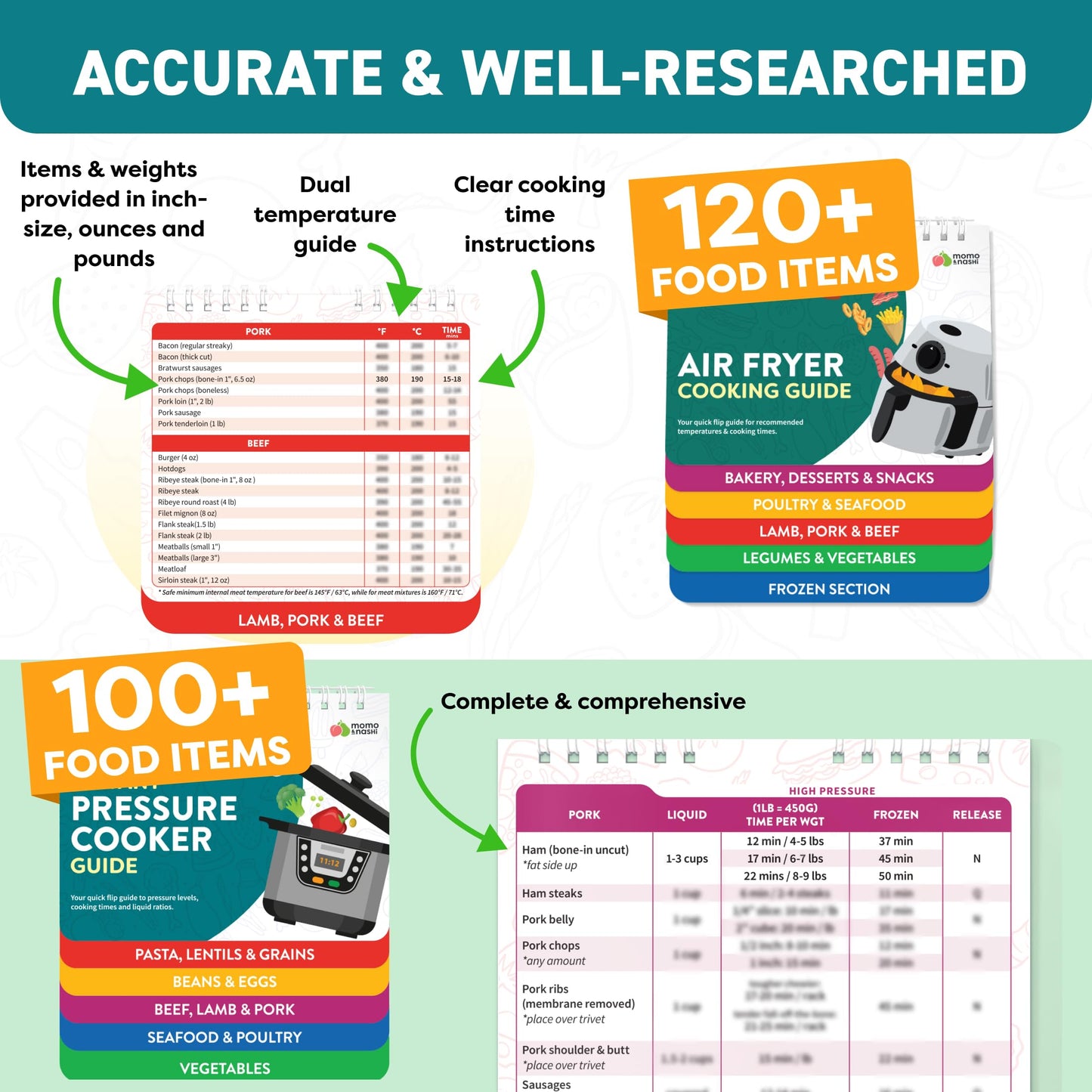 Air Fryer Cheat Sheet Magnets Cooking Guide Booklet - Air Fryer Magnetic Cheat Sheet Set Cooking Times Chart - Cookbooks Air Fryer Accessories Oven Cooking Pot Temp Guide Kitchen Conversion